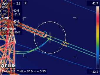 IR Hot Spots